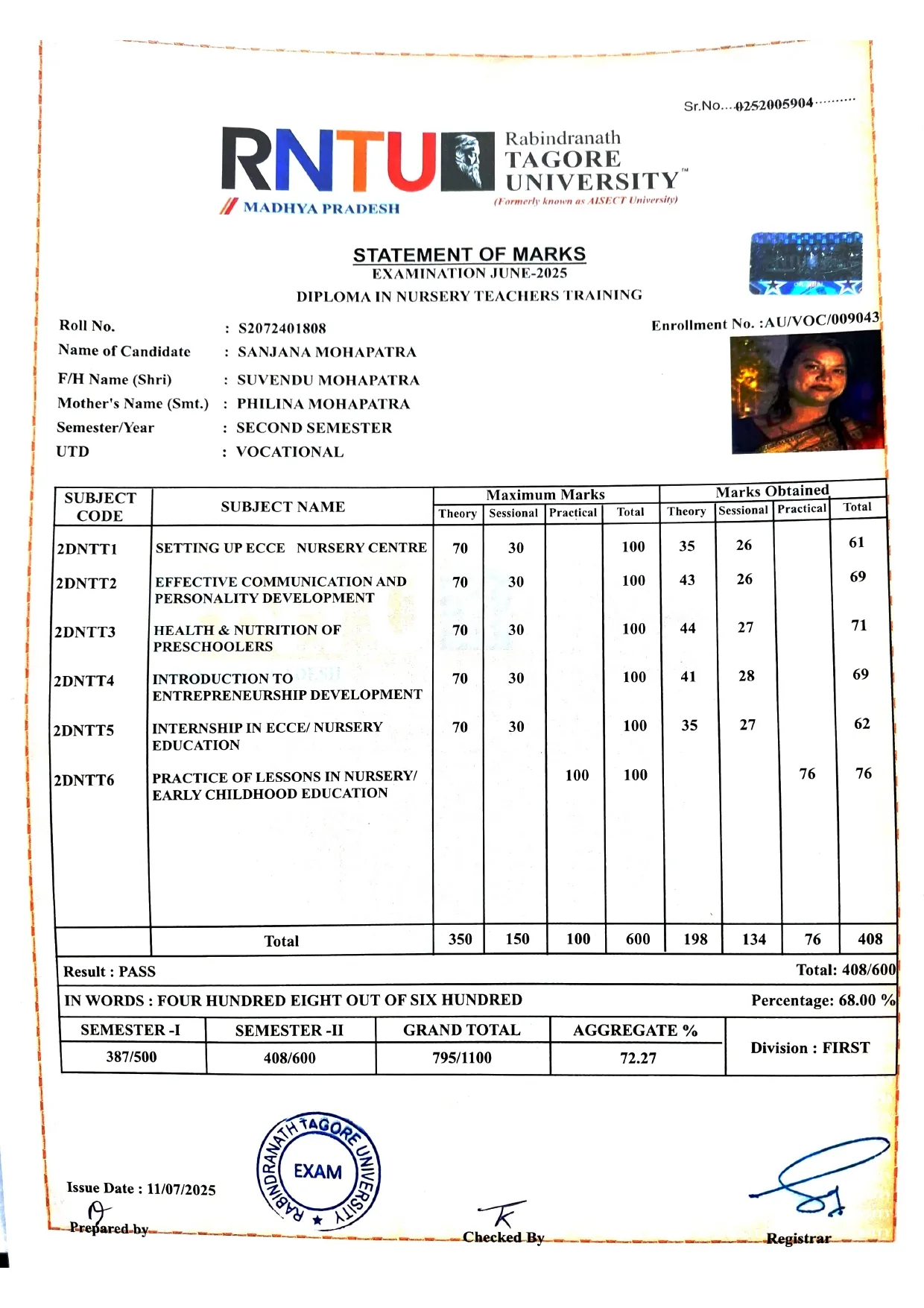 Diploma in Nursery Teachers Training Semester II statement of marks